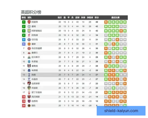 伯恩茅斯状态回暖，樱桃队在联赛中表现稳健